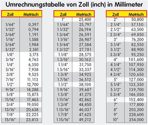 Zoll mm › Umrechnung Zoll cm